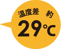 温度差 約29℃