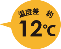温度差 約12℃